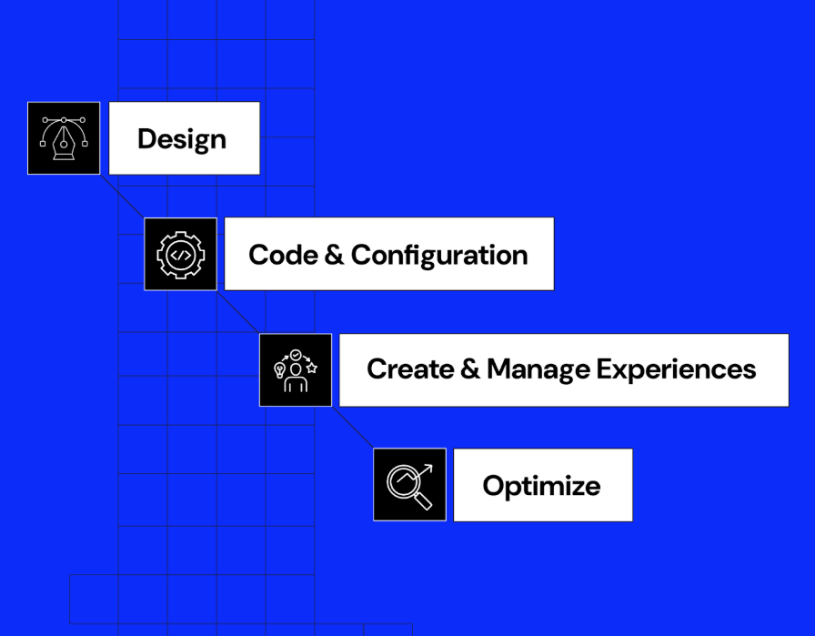 LifeCycle.png