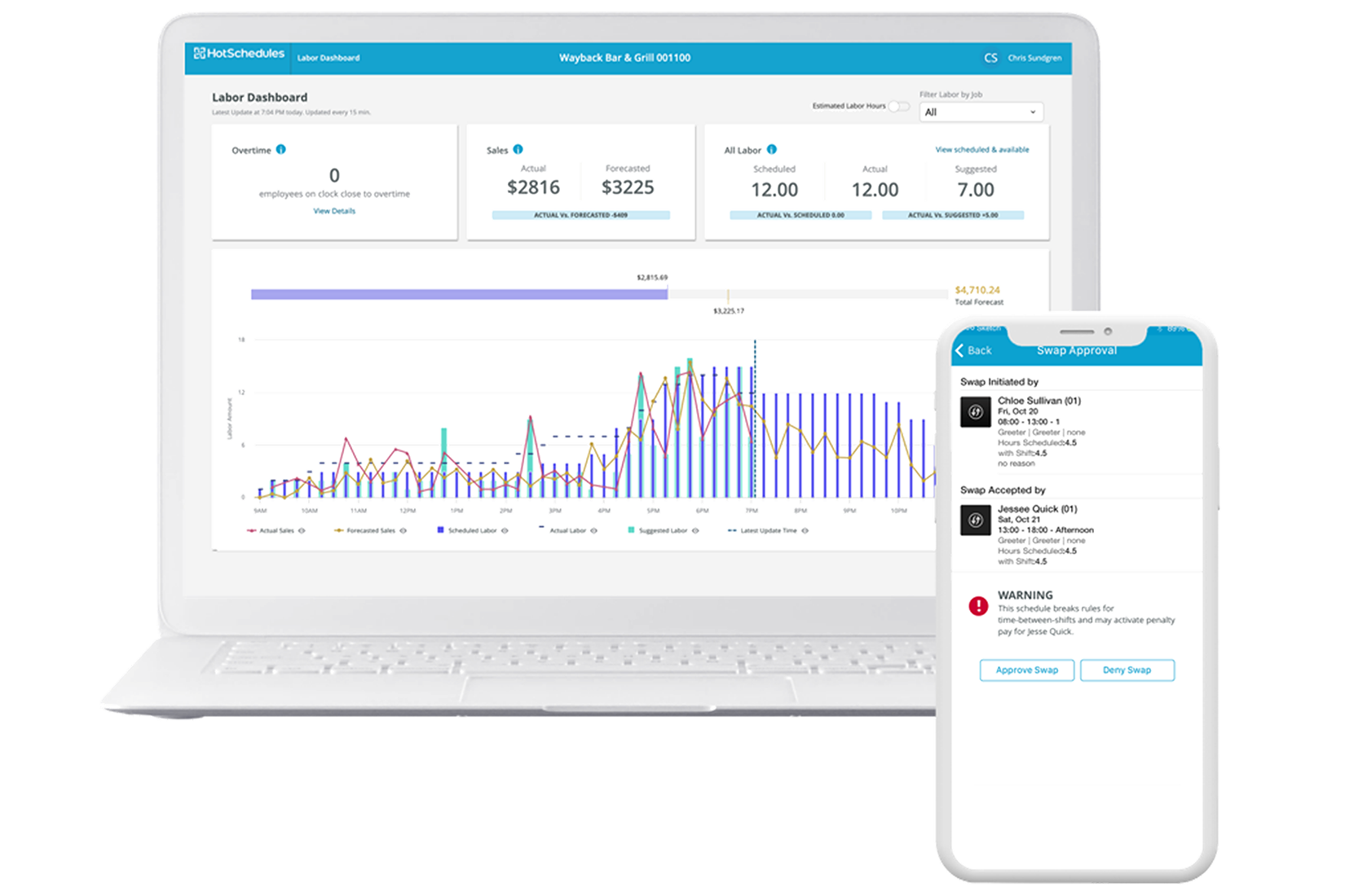 Hot Schedules Dashboard